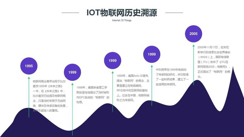 智慧农业物联网：安装步骤与注意事项解析