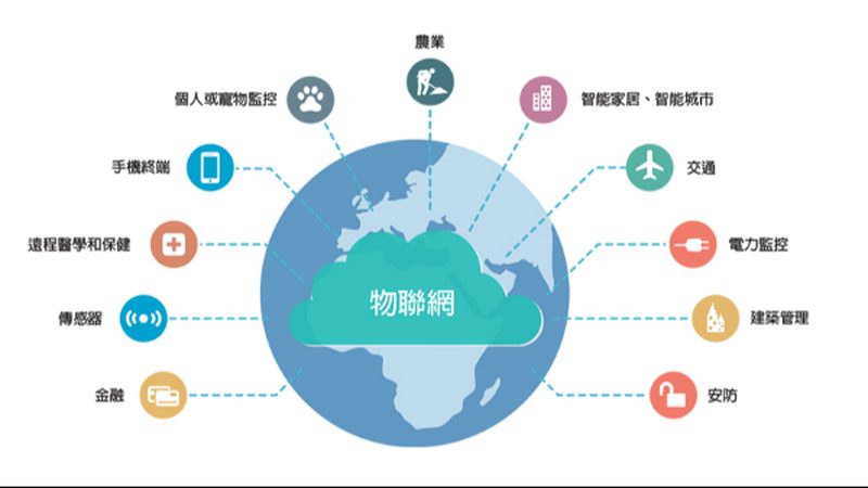 物联网平台设备数量上限：揭秘其背后的技术逻辑