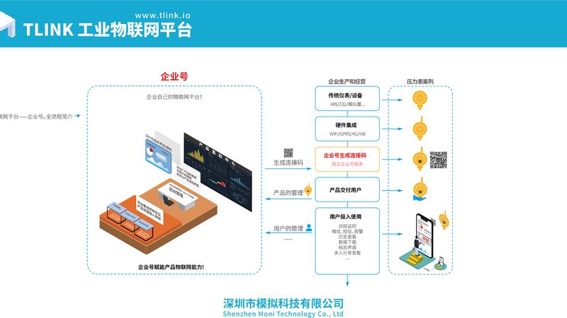 工业传感器定制流程：从需求分析到产品交付