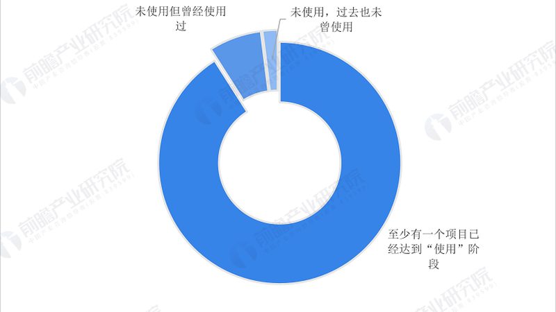 智能设备联网协议：MQTT、CoAP、Zigbee、LoRa、NB-IoT 的应用解析