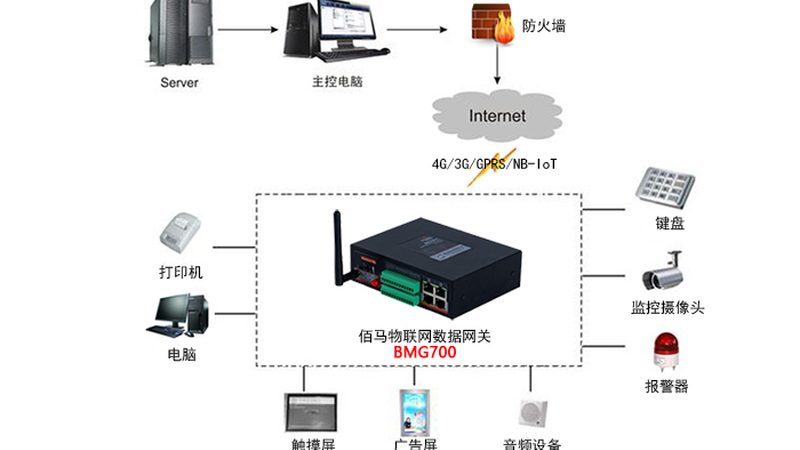 远程监控，选定制还是通用？优缺点一对比便知**
